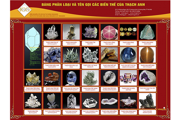 Phân loại và tên gọi các biến thể Thạch anh: Poster